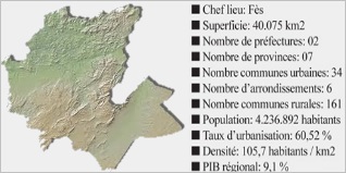 carte identite